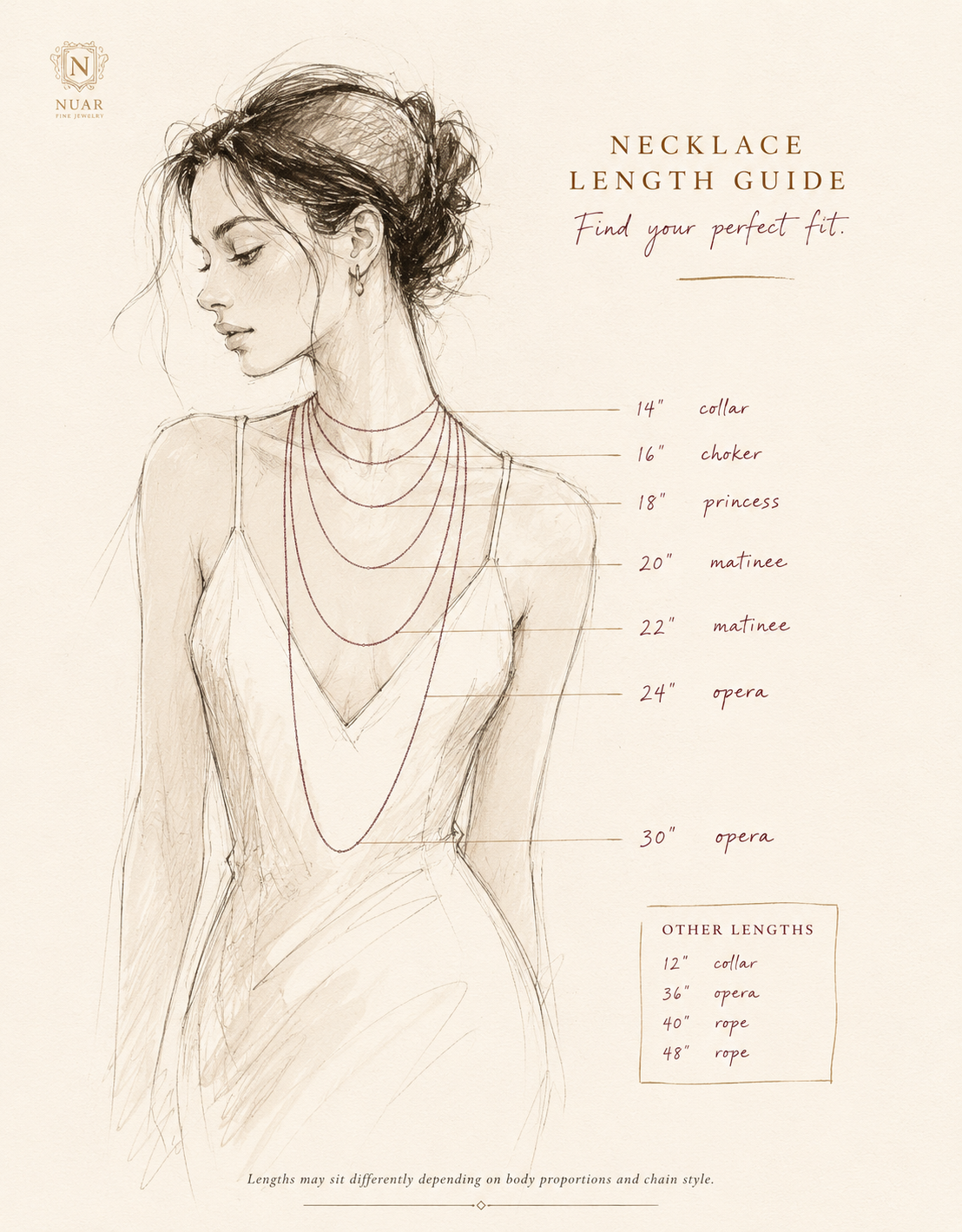 Necklace length guide — collar (14") through opera (30") on illustrated figure, plus 12/36/40/48 inch lengths